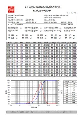 氟化碳250目粒径检测